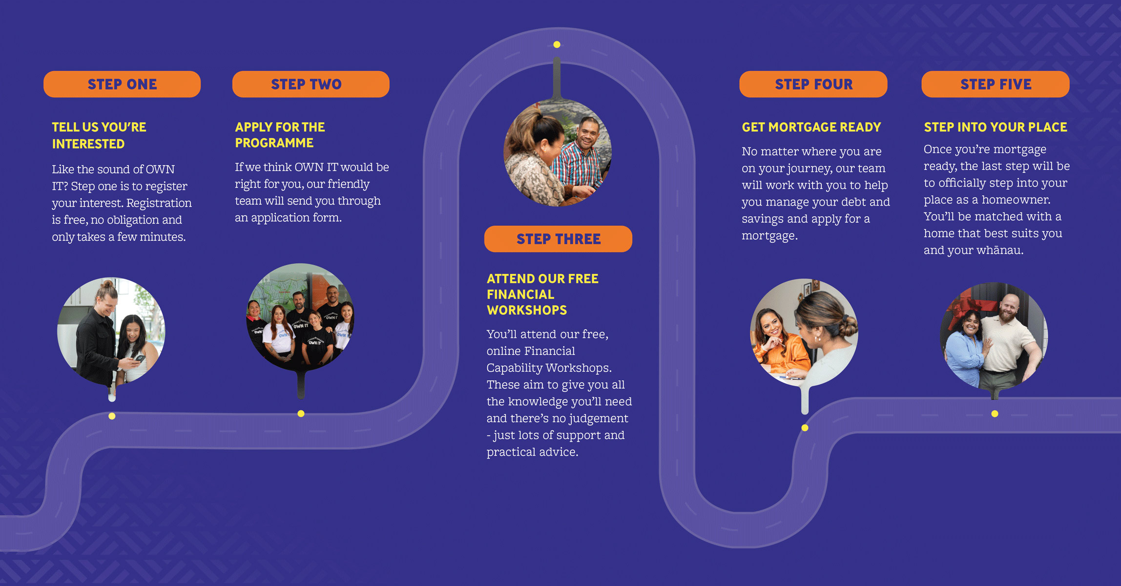 OWN IT Roadmap 1200x627 2